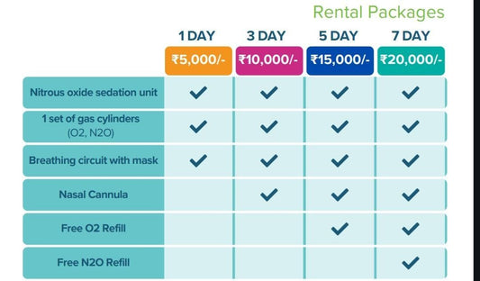 Conscious Sedation Unit